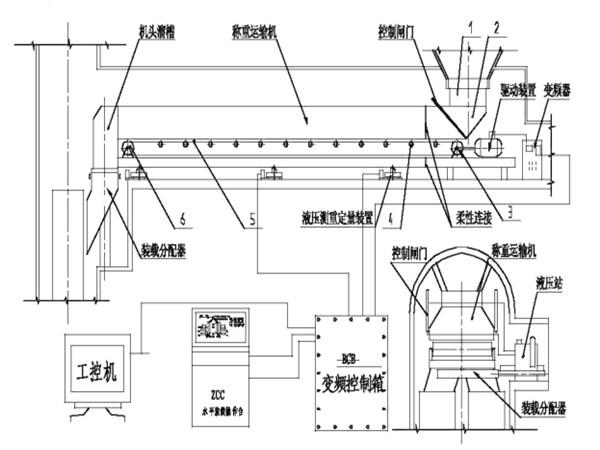 采用了甲帶結(jié)構(gòu)，同時(shí)，底部增加了回煤器
